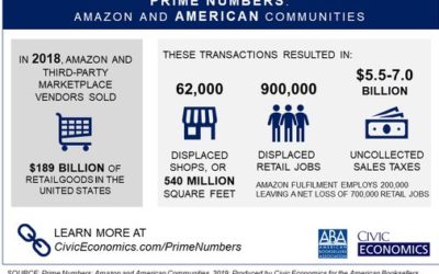 AMAZON | Le fleuve géant du… brigandage
