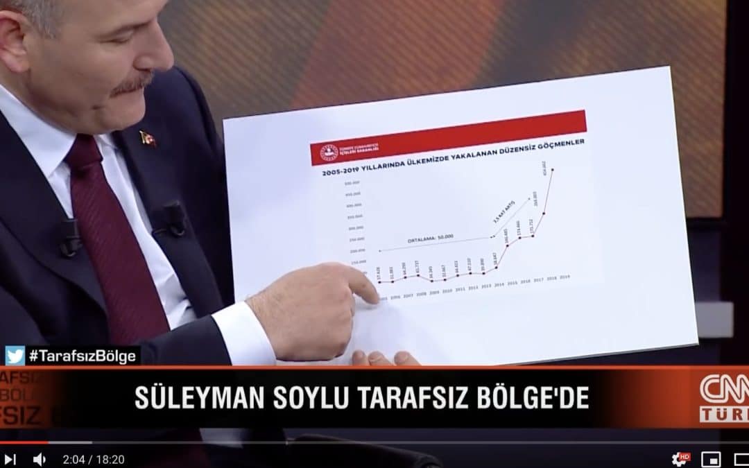 TURQUIE • Des migrants pour faire crouler l’UE