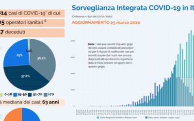 CORONAVIRUS • En Italie, les catégories cibles évoluent peu