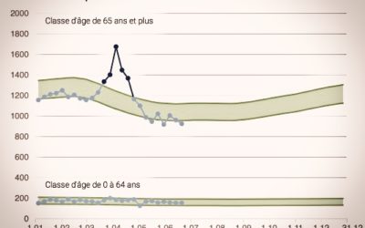 COVID19 • En Suisse, la prévention tourne à la farce