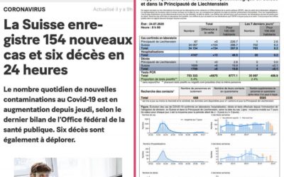 COVID_19 • Quand la presse-panique invente des morts