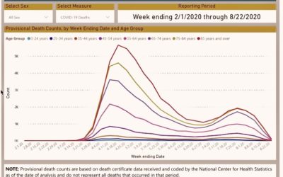 COVID_19 • 94% des morts avaient encore autre chose…