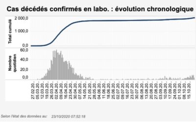 COVID-19 • Le site le plus rassurant de Suisse