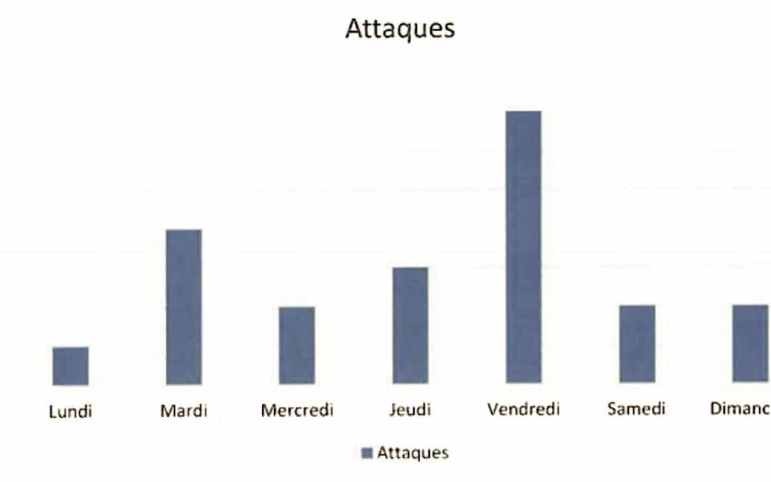 DJIHADISTES • Suivent-ils un calendrier?
