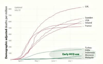 SCANDALE • L’hydroxychloroquine n’est inefficace… qu’en France?