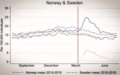 COVID-19 • Deux stratégies, même résultat